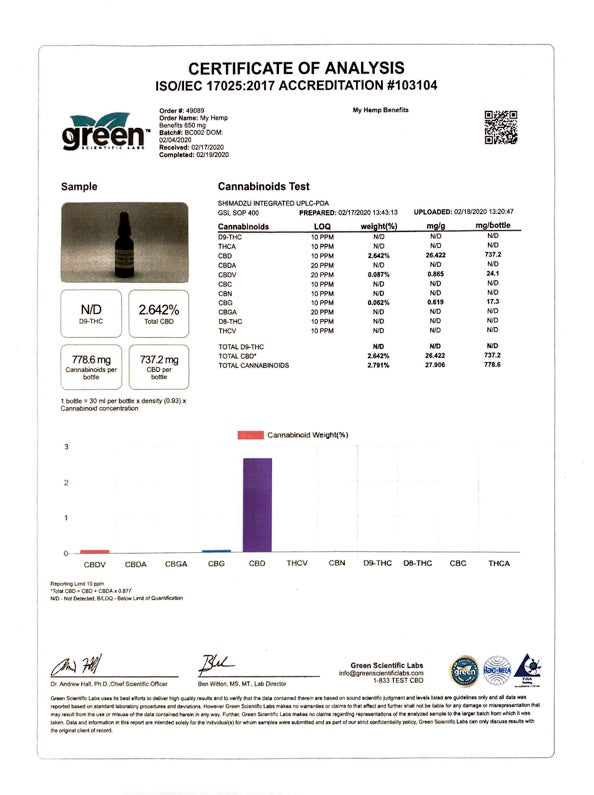 Supplement 650 mg CBD oil